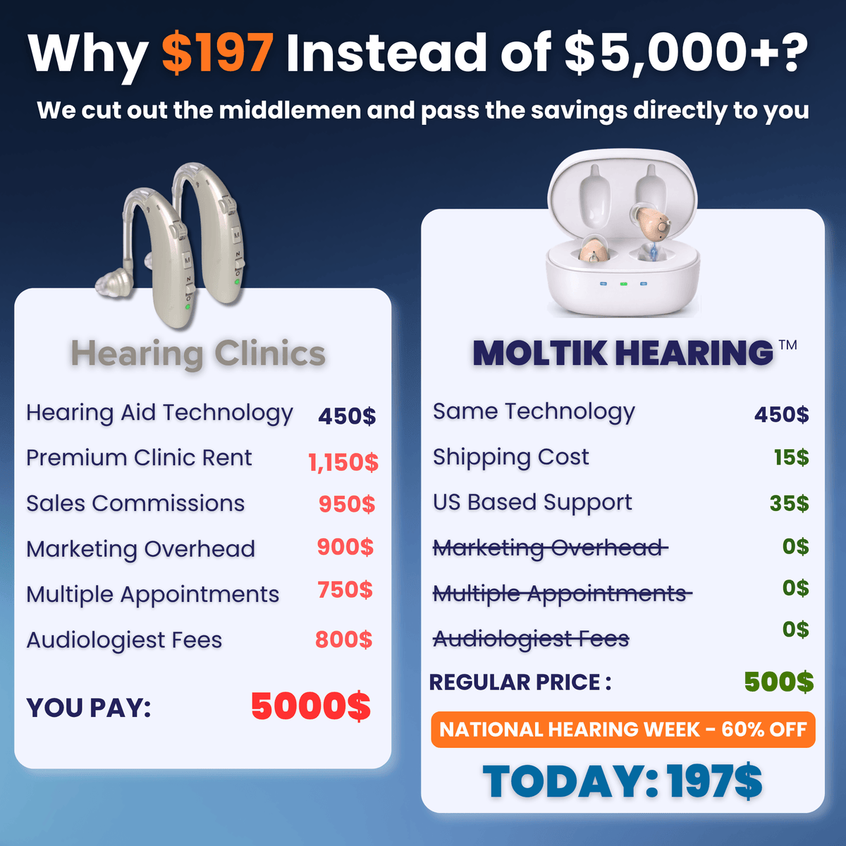 MOLTIK HEARING™ MODERN COMFORT HEARING AIDS (OTC)