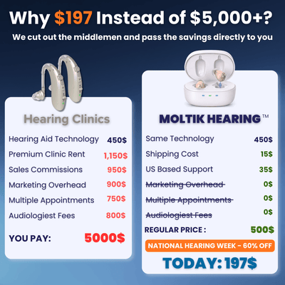 MOLTIK HEARING™ MODERN COMFORT HEARING AIDS (OTC)
