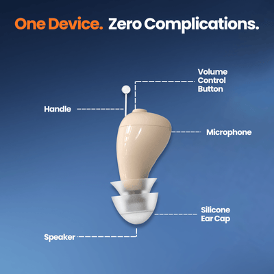 MOLTIK HEARING™ MODERN COMFORT HEARING AIDS (OTC)